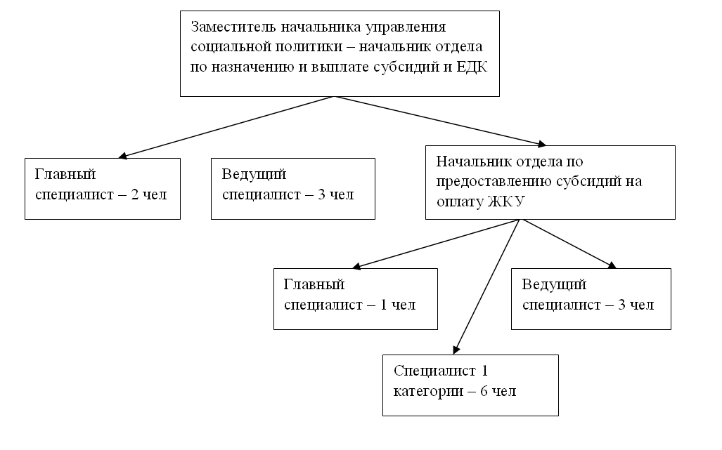 Должностная инструкция начальника почтового отделения связи